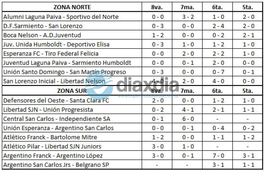 Los resultados de la 8va fecha de Formativas LEF