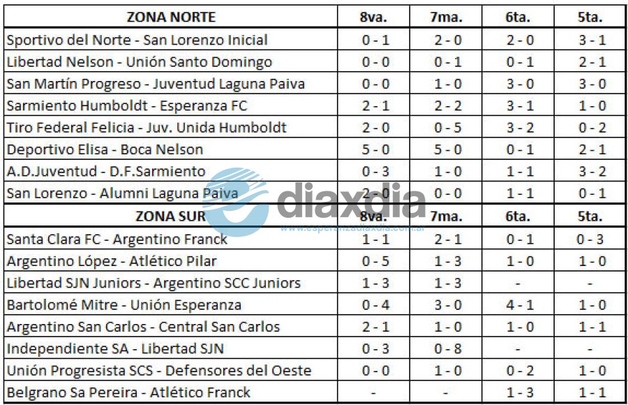 Todos los resultados de la 9na fecha de formativas LEF