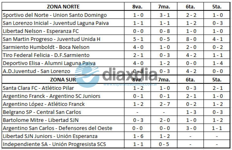 Todos los resultados de la undécima fecha
