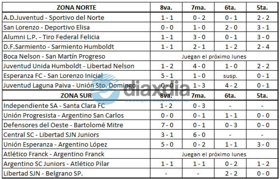 Todos los resultados de la jornada de fútbol LEF