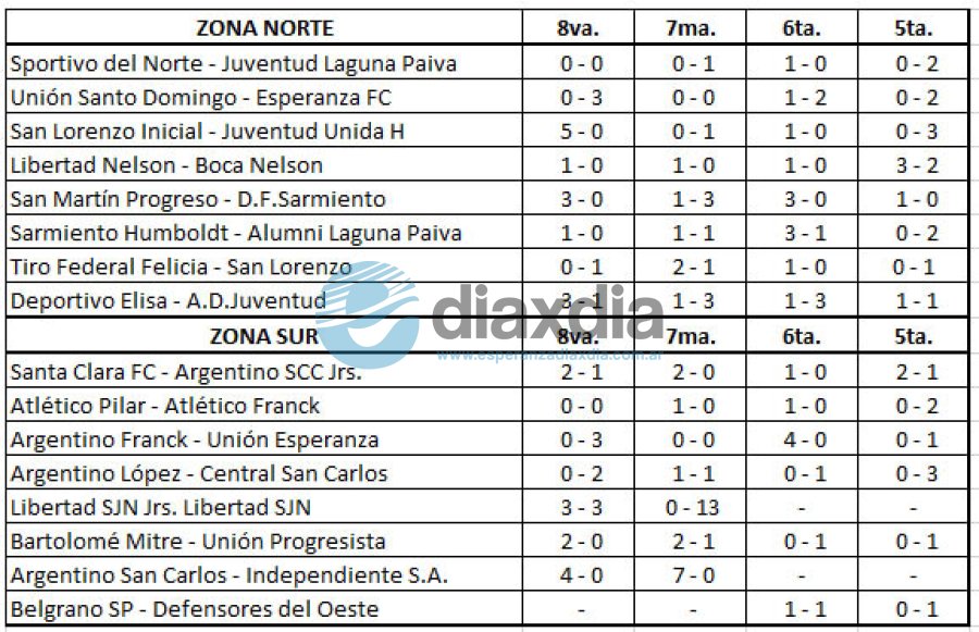 Todos los resultados de la fecha 13 de Formativas LEF
