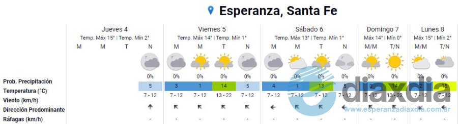 La información oficial del SMN