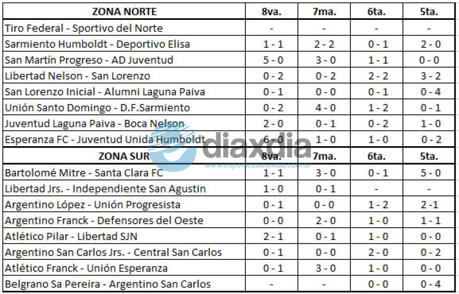 Todos los resultados de la primera fecha