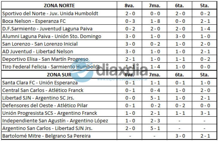Los resultados de la segunda fecha del Clausura LEF de Formativas