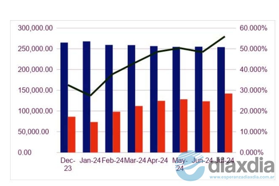 Evolución del stock de deuda en pesos y dolares Evolución del stock de deuda en pesos y dolares