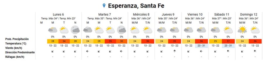 El pronóstico del tiempo para Esperanza en esta semana - Captura Web SMN