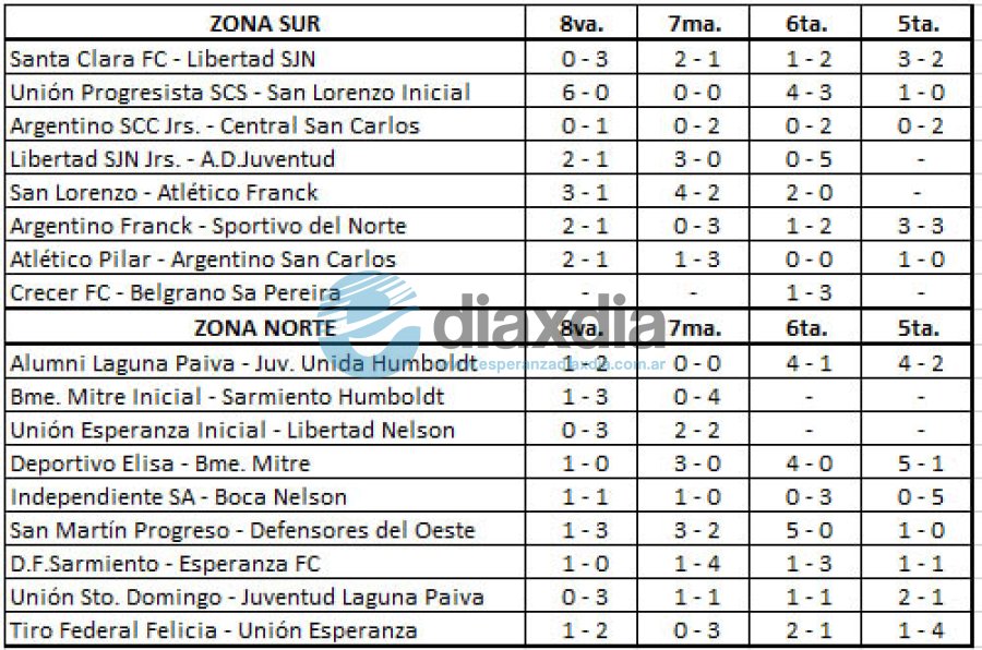Resultados de la segunda fecha de Formativas LEF