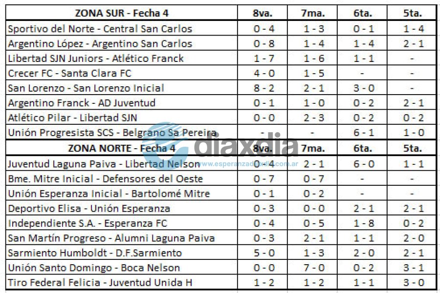 Los resultados de la cuarta fecha del torneo de formativas de Liga Esperancina de Fútbol