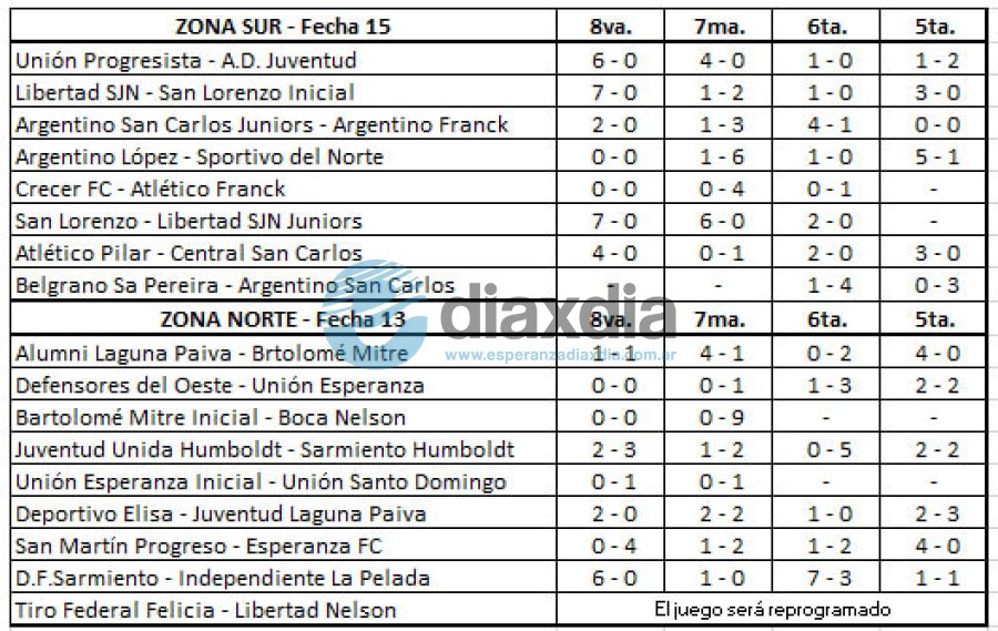 Los resultados de la fecha 15 de Formativas LEF - Edxd